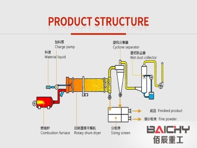 Burnt Clay Bricks Machine Quotes China Manufacturers ...