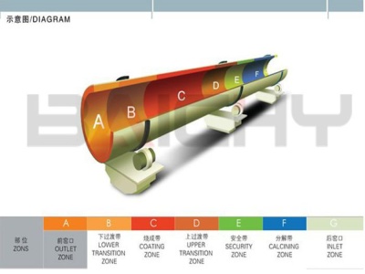 Lightweight Conveyor Belts ASGCO Manufacturing Inc